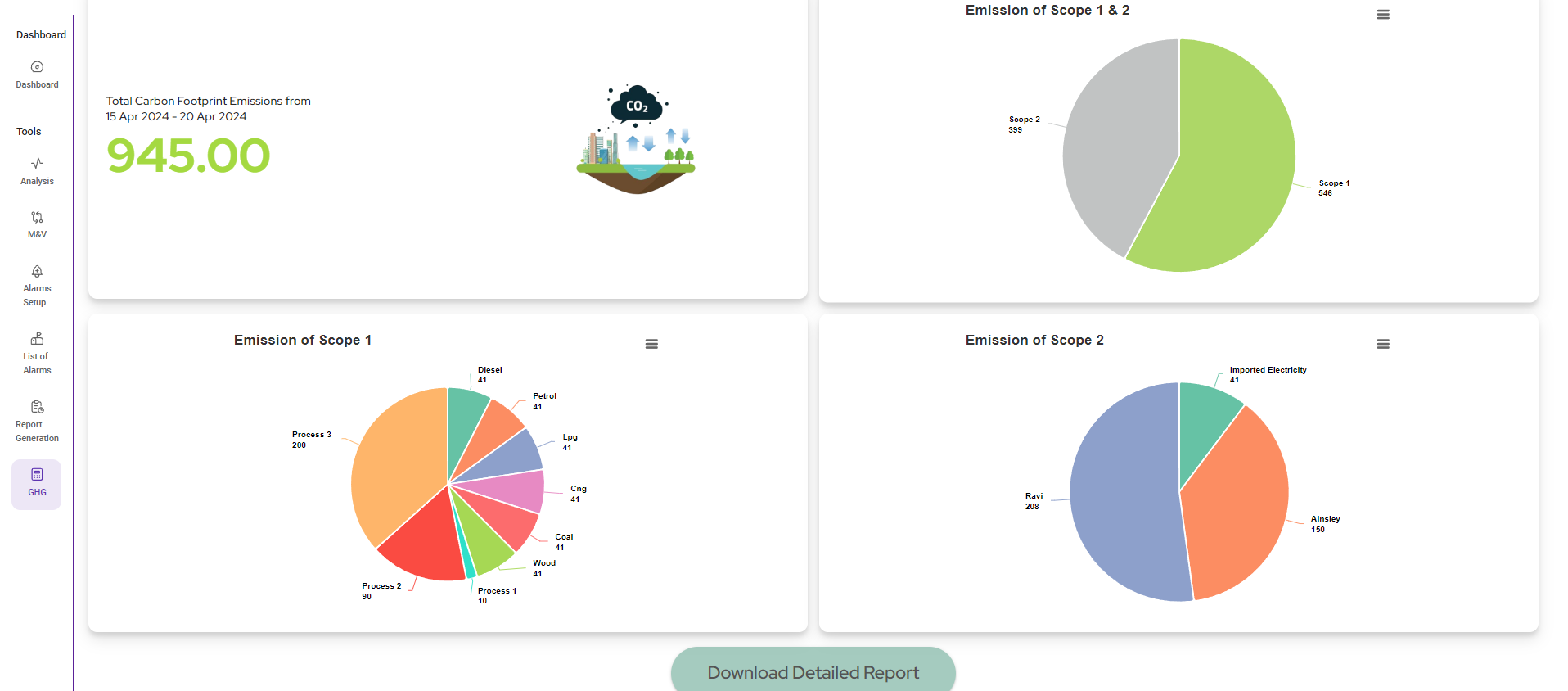 Ghg Report